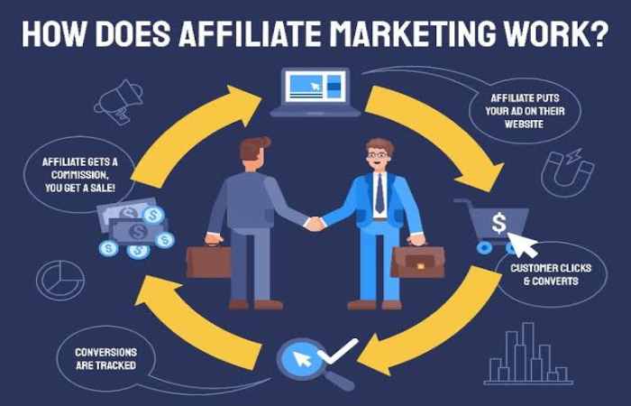 Affiliate Program Setup (1)