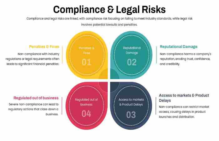 Compliance and Risk Management Tools & Templates (1)