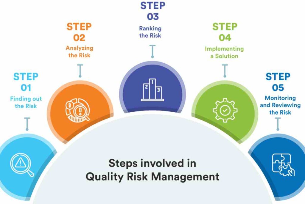 Compliance and Risk Management Trends and Case Studies Compliance and Risk Management Trends and Case Studies