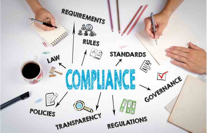 Guide to Advanced Compliance & Risk Management