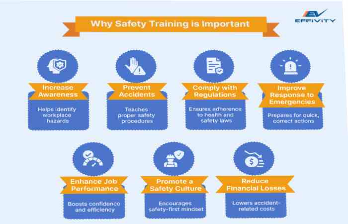 Importance of Employee Awareness