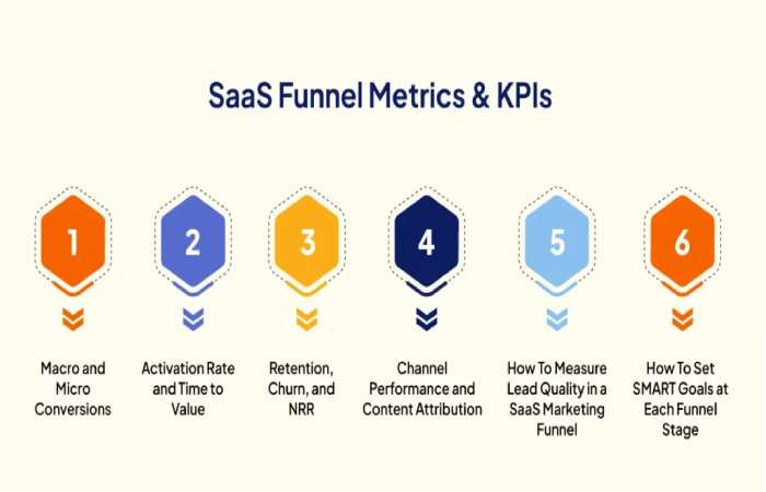 Metrics for SaaS Funnel_ Everything You Need to Know about Measuring SaaS Growth