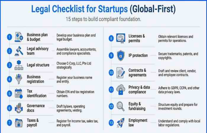 Simple Checklist for Preventing Business Legal Mistakes